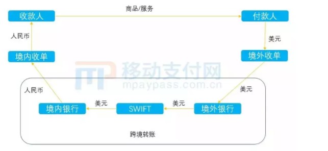 跨境支付“无证整治”？或许这才是真相_金融_电商报