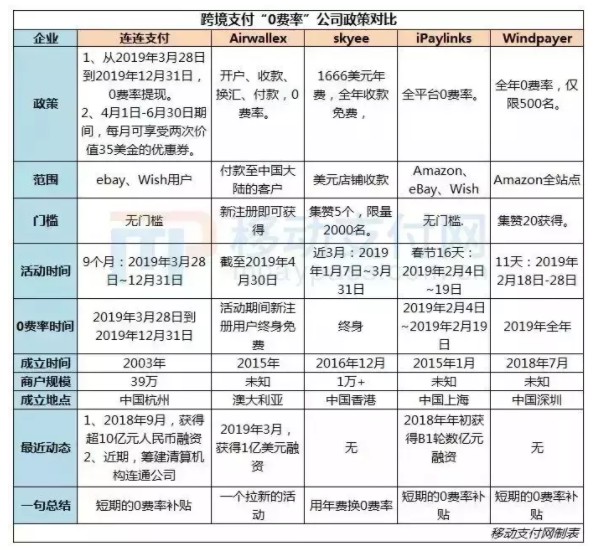 跨境支付“无证整治”？或许这才是真相_金融_电商报