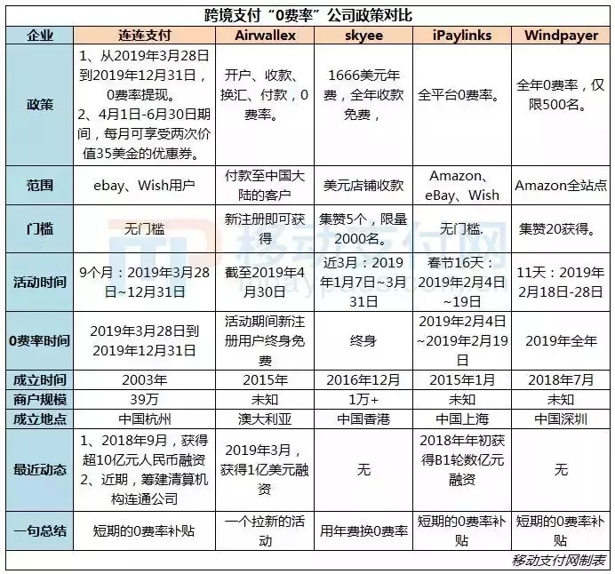 跨境支付“无证整治”？或许这才是真相_金融_电商报