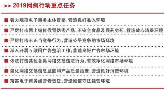 浙江启动2019网剑行动 加强对跨境电商的规范引导_跨境电商_电商报
