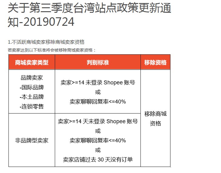 Shopee台湾更新政策 移除不活跃卖家_跨境电商_电商报