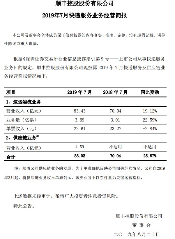顺丰发布7月业务经营简报  营收达到88.02亿元_物流_电商报