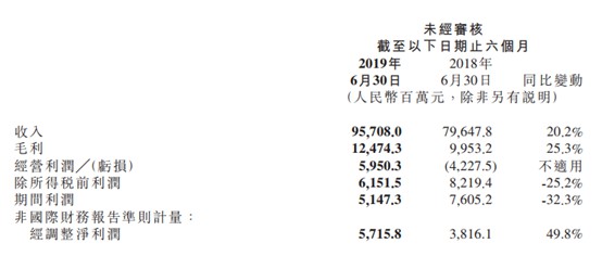 小米上半年收入957亿元 净利同比增五成_零售_电商报