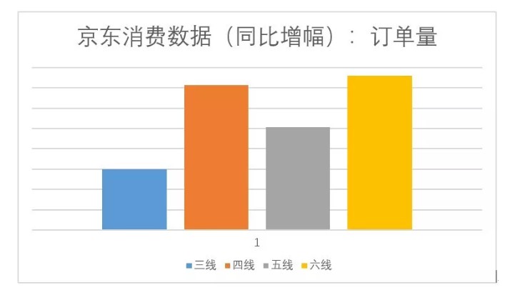 京东国庆大数据：整体线上消费需求涨势强劲_零售_电商报