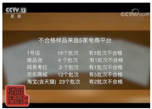 上海市场监管局:京东所售儿童安全座椅约41.7%不合格_零售_电商报 上海市场监管局:京东所售儿童安全座椅约41.7%不合格_零售_电商报