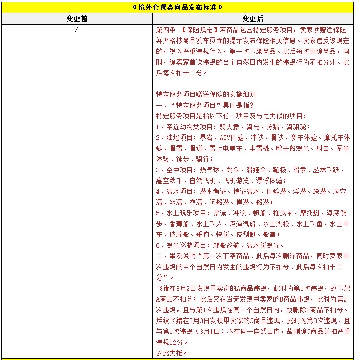 飞猪调整境外套餐类商品发布标准 本月24日生效_零售_电商报