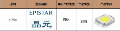 敦煌网：新增epistar、whirlpool等多个品牌知识产权保护公告_B2B_电商报