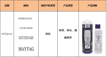 敦煌网：新增epistar、whirlpool等多个品牌知识产权保护公告_B2B_电商报