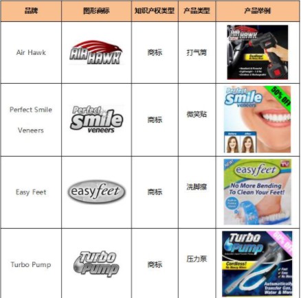 敦煌网：新增epistar、whirlpool等多个品牌知识产权保护公告_B2B_电商报