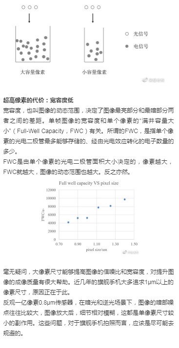 荣耀熊军民发布长文解释“为何亿级像素方向错了”_人物_电商报