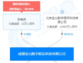 雷军不再担任成都金山数字娱乐科技公司执行董事 邹涛接任_人物_电商报