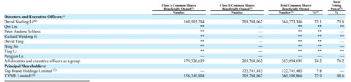 欢聚时代：CEO李学凌持股23.1% 雷军持股7.8%_人物_电商报