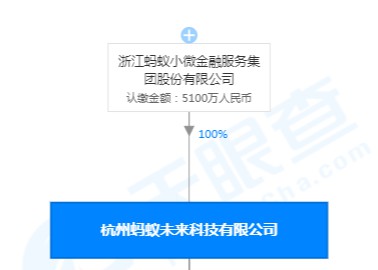 井贤栋退出杭州蚂蚁未来科技有限公司法定代表人_人物_电商报