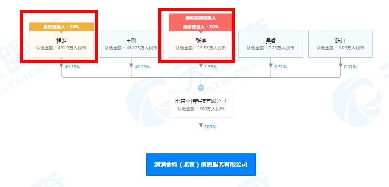 程维退出滴滴金科（北京）信息服务有限公司股东行列_人物_电商报