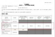 中国有赞发行7500万股新股 今年以已发行新股4次