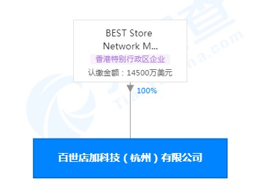 百世店加发生工商变更 百世物流科技有限公司退出股东行列_B2B_电商报