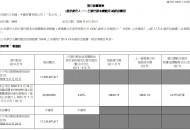 中国有赞发行6800万股 折让34.55%