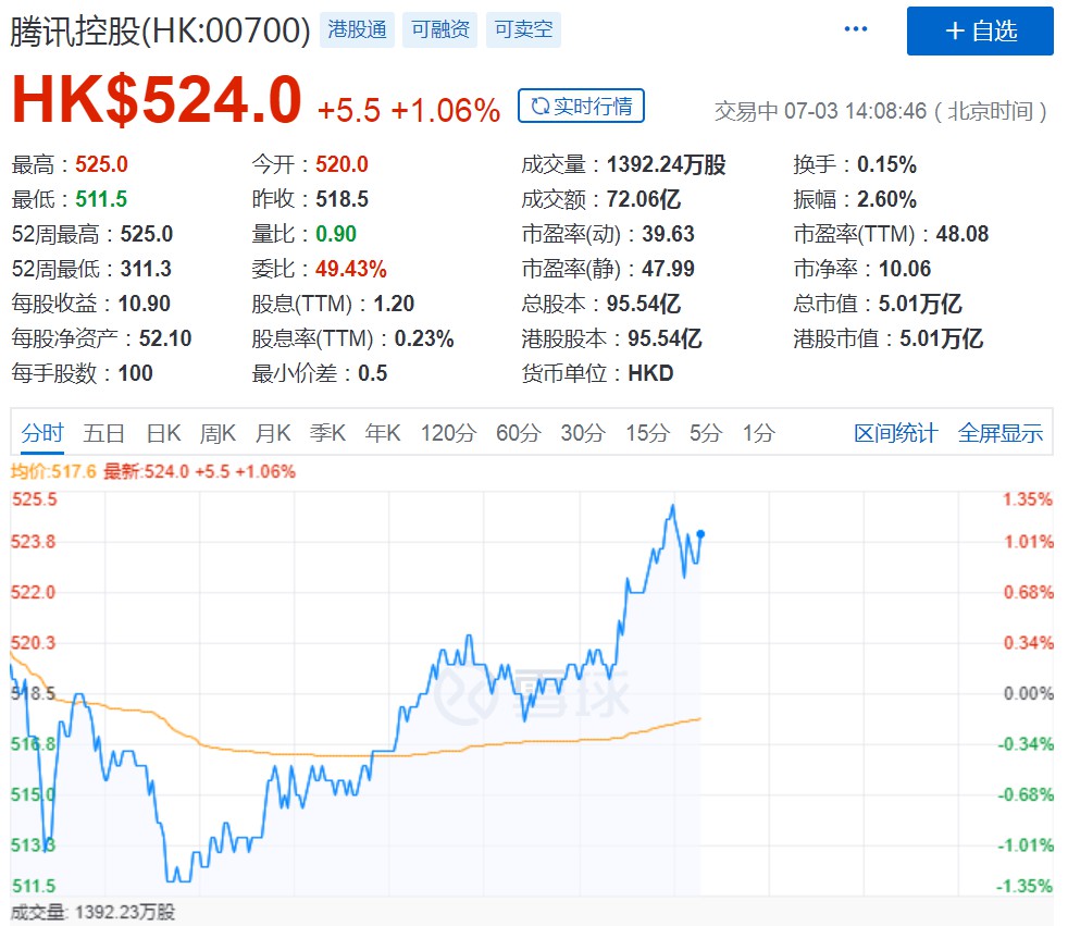 鑵捐鎺ц偂甯傚€肩獊鐮?涓囦嚎娓厓_闆跺敭_鐢靛晢鎶? title=