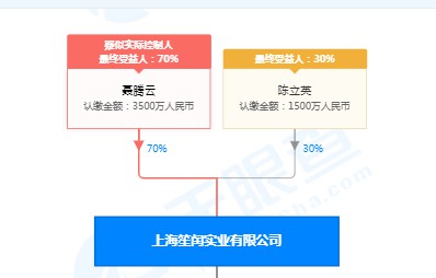 韵达连续成立4家实业公司_物流_电商报