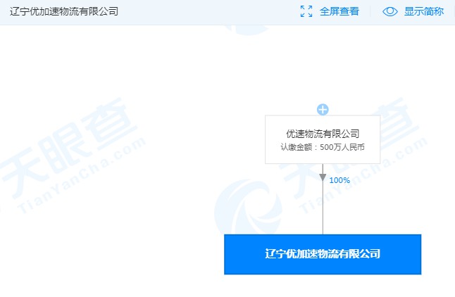 優(yōu)速成立遼寧優(yōu)加速物流新公司 注冊資本為500萬_物流_電商報