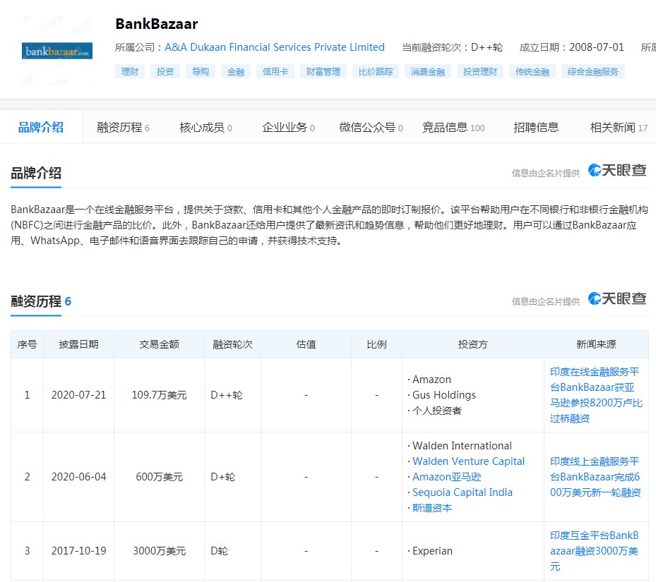 亚马逊参投印度互金平台BankBazaar的8200万过桥融资_跨境电商_电商报 亚马逊参投印度互金平台BankBazaar的8200万过桥融资_跨境电商_电商报