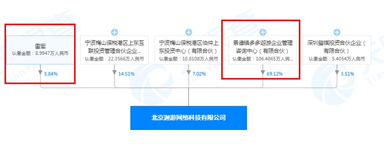 雷军投资景德镇多多迦游企业管理咨询中心（有限合伙）_人物_电商报