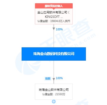 雷军退出珠海金山数码科技有限公司执行董事_人物_电商报