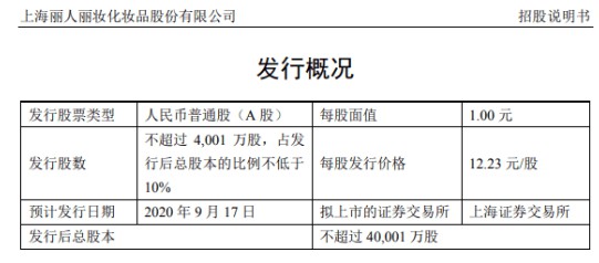 今年1-6月“丽人丽妆”营收18.04亿元_零售_电商报