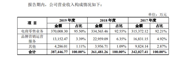 今年1-6月“丽人丽妆”营收18.04亿元_零售_电商报