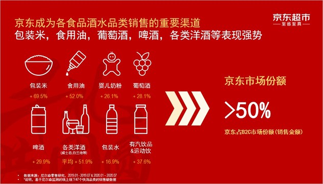 京东超市与中国酒协合作 打造酒类品牌新价值_零售_电商报