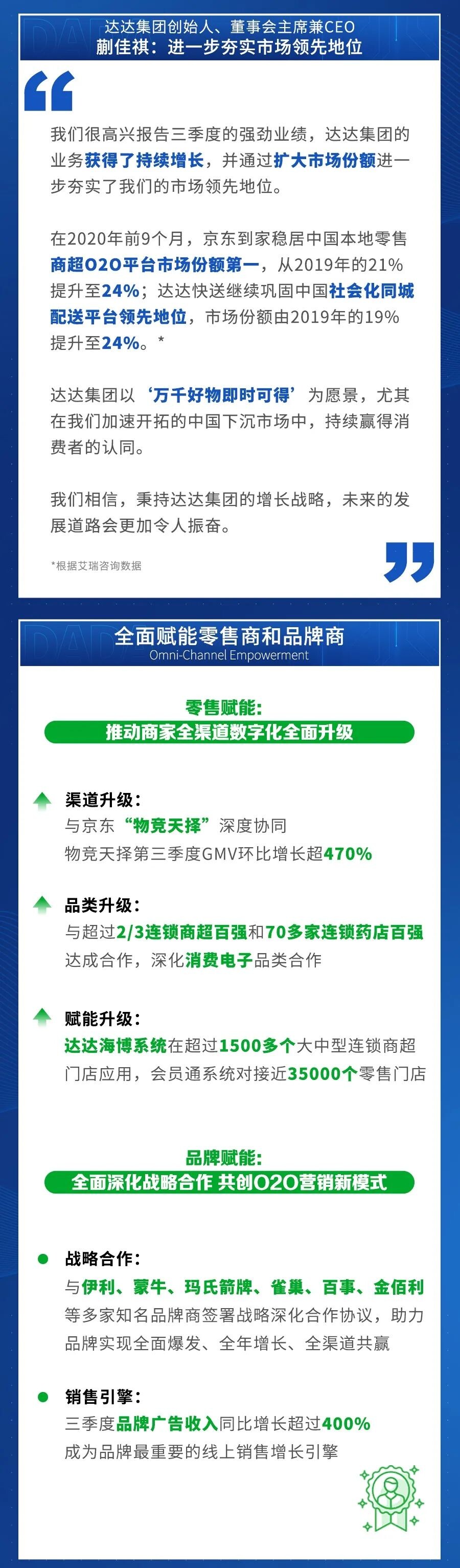 达达集团Q3营收同比增长85.5% 达达快送年订单量增近6成_物流_电商报