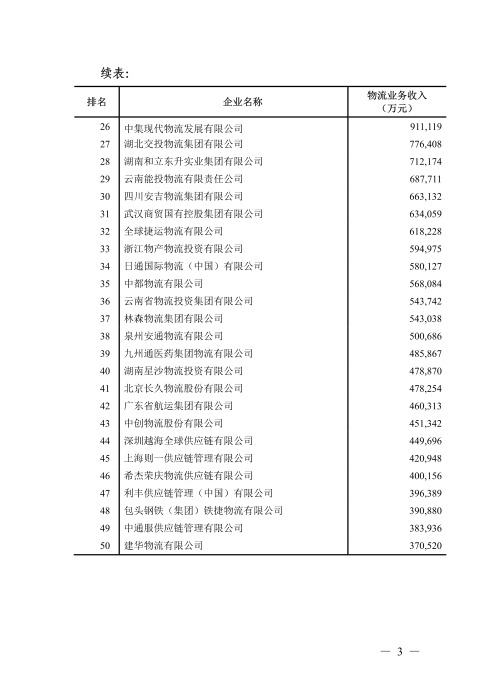 中物联公布2020年度中国综合、民营物流企业50强_物流_电商报
