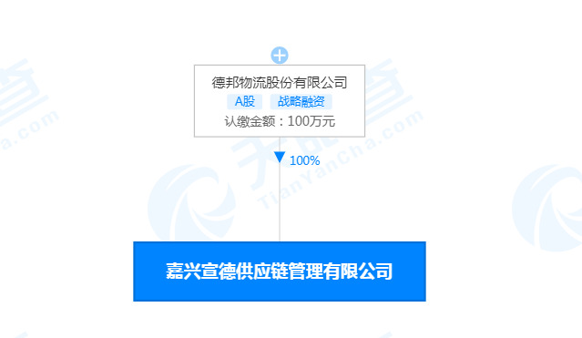 德邦股份在浙江新成立一家供应链管理公司_物流_电商报