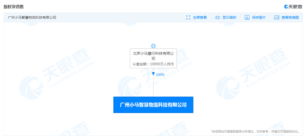小马智行关联公司斥资1亿元在广州成立智慧物流公司_物流_电商报