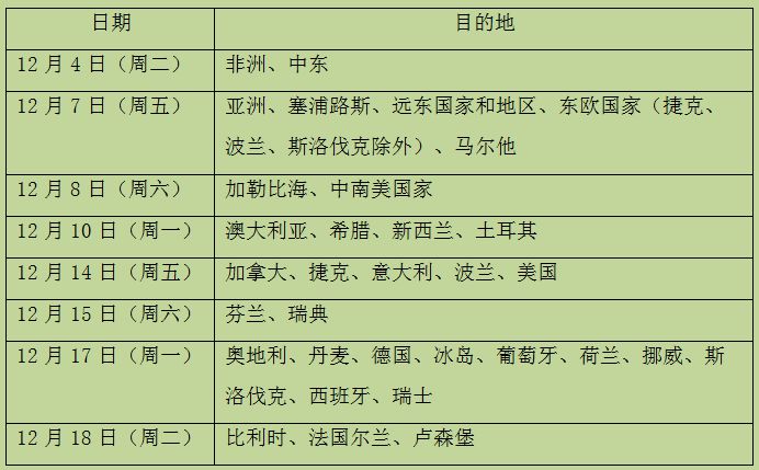 英国皇家邮政：圣诞节前全球各地最后一次收件时间