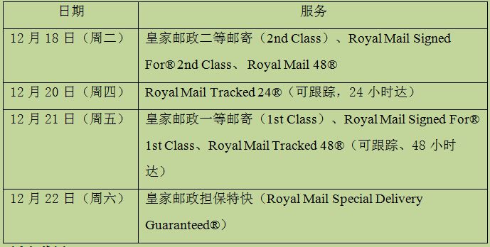 英国皇家邮政：圣诞节前全球各地最后一次收件时间