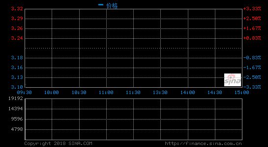 乐视网：贾跃亭所有股票质押式回购交易已触及平仓线