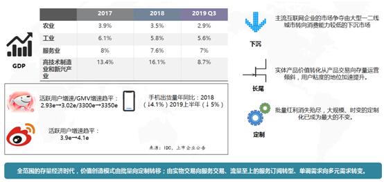 罗永浩直播带货，数据中台将决定电商企业命运