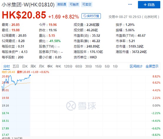 小米集团股价创上市以来新高 市值超5000亿港元_零售_电商报