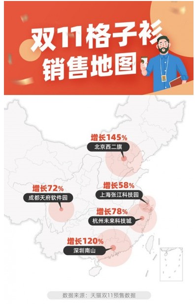 天猫发布“双11格子衫销售地图”_零售_电商报