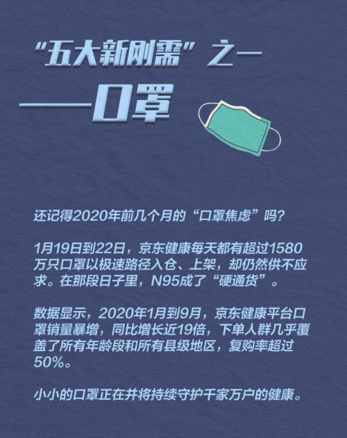 京东健康发布2020年五大“新刚需” 口罩、体温计、互联网医院等上榜