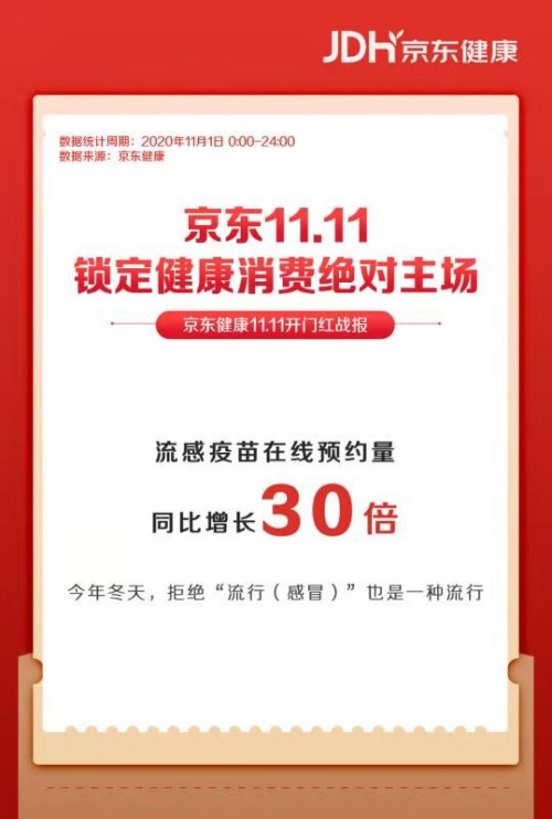 京东健康发布2020年五大“新刚需” 口罩、体温计、互联网医院等上榜