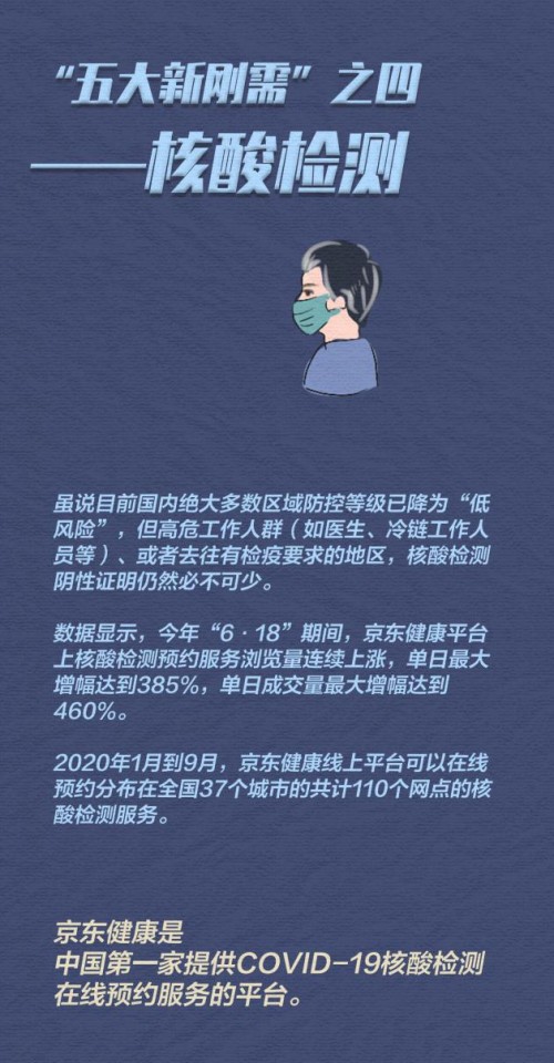 京东健康发布2020年五大“新刚需” 口罩、体温计、互联网医院等上榜