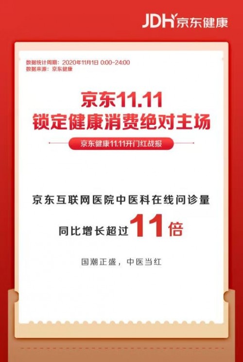 京东健康发布2020年五大“新刚需” 口罩、体温计、互联网医院等上榜