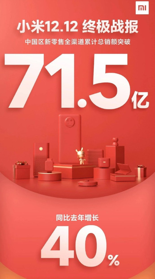 小米双12中国区新零售累计总销额达71.5亿_零售_电商报